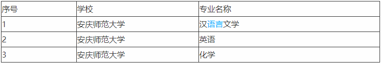 安慶師范學院屬于幾本