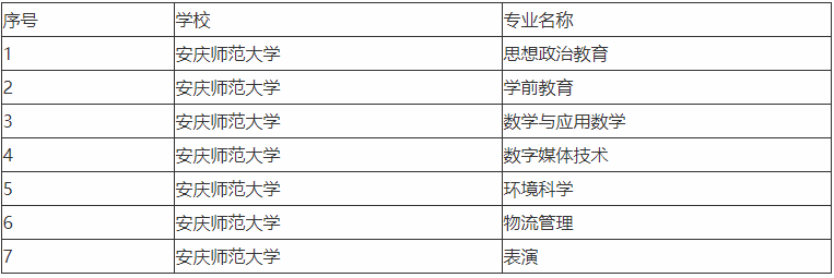 安慶師范學院屬于幾本