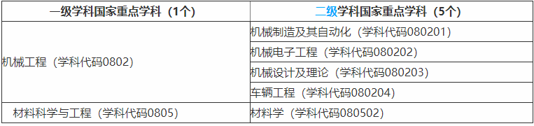 秦皇島燕山大學是幾本