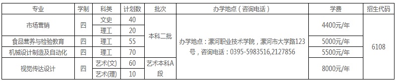 河南工業(yè)大學漯河工學院是幾本