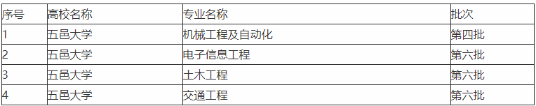 五邑大學(xué)是幾本