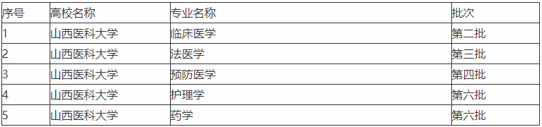 山西醫(yī)科大學(xué)三個校區(qū)