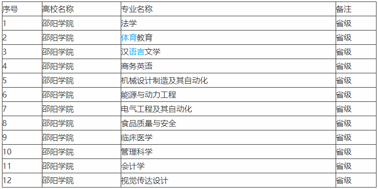 邵陽學(xué)院是一本還是二本