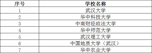 湖北三峽大學是211嗎