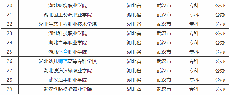 武漢公辦?？茖W(xué)校有哪些