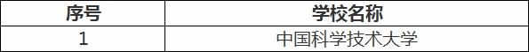 安徽財經(jīng)大學(xué)是211嗎