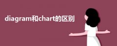 diagram和chart的區(qū)別