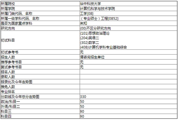 華中科技大學(xué)計算機(jī)考研科目