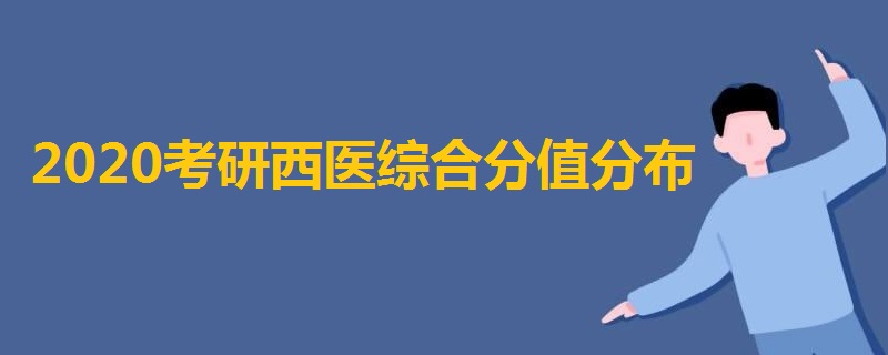 2020考研西醫(yī)綜合分值分布