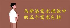 馬斯洛需求理論中的五個需求包括