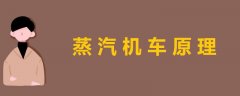 蒸汽機車原理