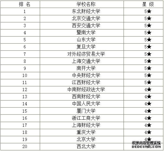 產(chǎn)業(yè)經(jīng)濟(jì)學(xué)研究的領(lǐng)域是什么？就業(yè)方向？產(chǎn)業(yè)經(jīng)濟(jì)學(xué)排名
