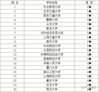 產(chǎn)業(yè)經(jīng)濟學研究的領(lǐng)域是什么？就業(yè)方向？產(chǎn)業(yè)經(jīng)濟學排名