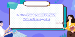 2023中國(guó)十大金融學(xué)校排名及錄取分?jǐn)?shù)線一覽表